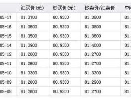 港元人民币汇率换算（港元币对人民币汇率换算）