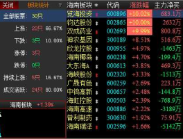 海峡股份股票？海南本地股票有哪些，海南土地股票？