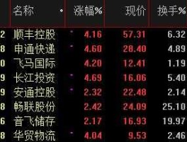 顺丰股票，顺丰为什么跌跌不休？