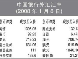 中国银行汇率（中国银行汇率换算）