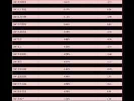 环保股有哪些？环保概念股龙头股一览？