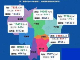 长沙 房价（长沙房价低根本原因？）