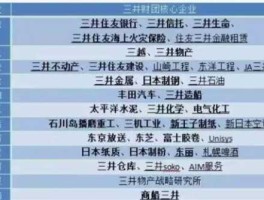 丸红 日本四大财团旗下分别有哪些品牌？