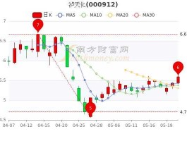 泸天化股票 哪些股票属于新能源的股票？