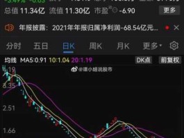 600856股票（股市最低价股票？）