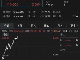 a50实时股指期货？美国a50指数是什么意思？