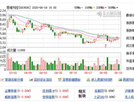 思维列控（603508思维列控怎么样？）