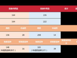 湖北药品集中采购？2022年医保统一收费是多少？