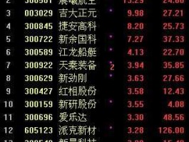 000868股票 科技板块有哪些股票？