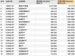 宝信软件b股？宝信b股今年分红吗？