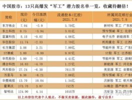 军工股票有哪些（中国四大军工股票是指哪四个？）