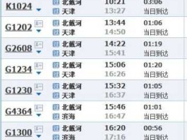 301136？2016年7月30日天津到呼和浩特火车卧铺票？
