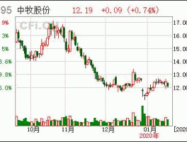 600195股票 农业股票代码是多少？