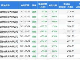 000534万泽股份 计算机设备龙头排名前十？