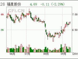 福星股份股票 房地产相关股票？