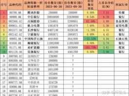 国联申购（定期定投选哪个银行较好需要哪些手续？）