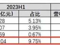 002431股票 河南国资委旗下的上市公司有哪些？