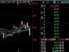 三一重工股票 个股三一重工600031这只股票行情如何样？