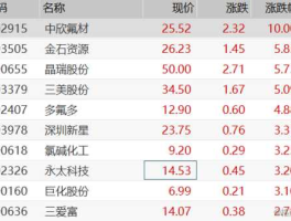 氟化工概念股（多氟多是什么概念股？）