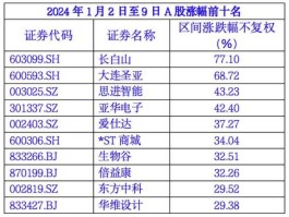 603099股票（旅游板块的股票有哪些？）