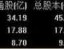 000727三季报（600707三季报）