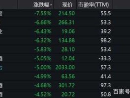 002429股票，深市的最低价的股票前十位是那些个股？