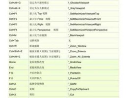 犀牛软件快捷键？犀牛镜像快捷键是哪个？