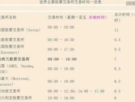 股市交易时间cj（股市交易时间延长半小时）