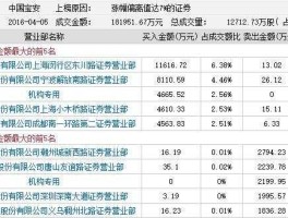 中国宝安石墨烯？石墨烯电池真正龙头股排名？