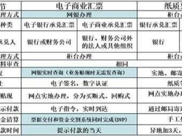 电子银行承兑汇票怎么接收 电子银行承兑汇票怎么接收？