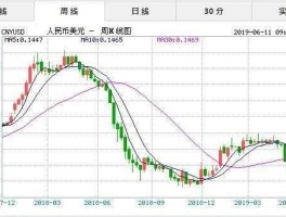 今日中美汇率换算 usdd与美元的换算？