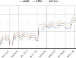 外汇走势（2023年外汇走势）