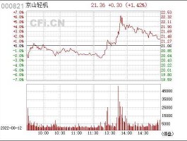 000821京山轻机？000821京山轻机属于什么概念股？