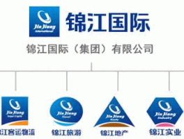 锦江国际旅游，上海锦江国际旗下品牌？