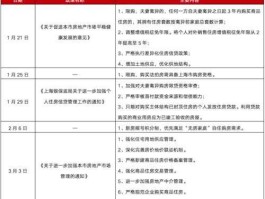 上海楼市新政（上海房产政策最新规定？）