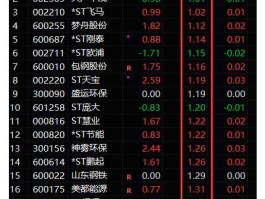 股票002509？最近合并的公司股票有哪些？
