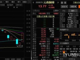云南铜业股票，铜业龙头股票有哪些？