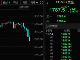 comex白银？comex白银持仓量持续减少说明什么？