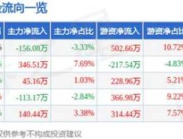 000973股票，000973佛塑科技股票怎么样？