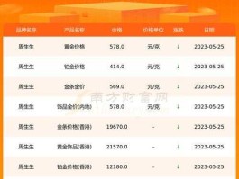 周生生今日黄金价格？周生生、周大福卖的黄金感觉比上海黄金交易所的价格贵很多，这是为什么？