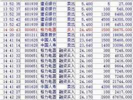 股票601628，中国最大的股票公司有哪些？