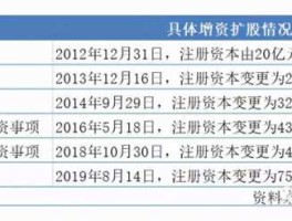 广西北部湾银行 北部湾银行2023年7月大额存款利率？