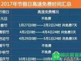2018五一高速免费几天（五一放假高速免费时间？）