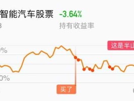 002168股票 嘉实企业变革股票型证券投资基金主要投资哪些行业？