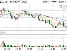 出版传媒股票 文化产业股票有哪些？