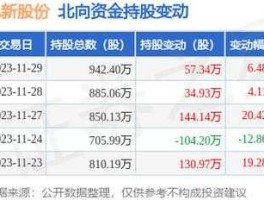 002256股票，兆新股份属于什么板？兆新股份属于什么板块？