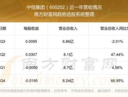 中恒集团股票？中恒集团有哪些项目？