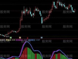 擒牛指标公式网（cci擒牛绝技参数是多少？）
