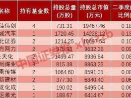 东北证券3号净值，什么是基金如何进行基金投资？