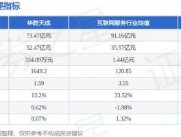 华胜天成 华胜天成600410后期的主业是什么？